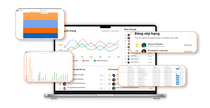 M-LMS - giải pháp mới nhất hiện đại nhất trong lĩnh vực EdTech Việt Nam! Một giải pháp toàn diện trong quản lý giáo dục và đào tạo doanh nghiệp phục vụ nhu cầu học tập của nhiều lĩnh vực khác nhau, bao gồm trường học, doanh nghiệp và giáo dục K12.