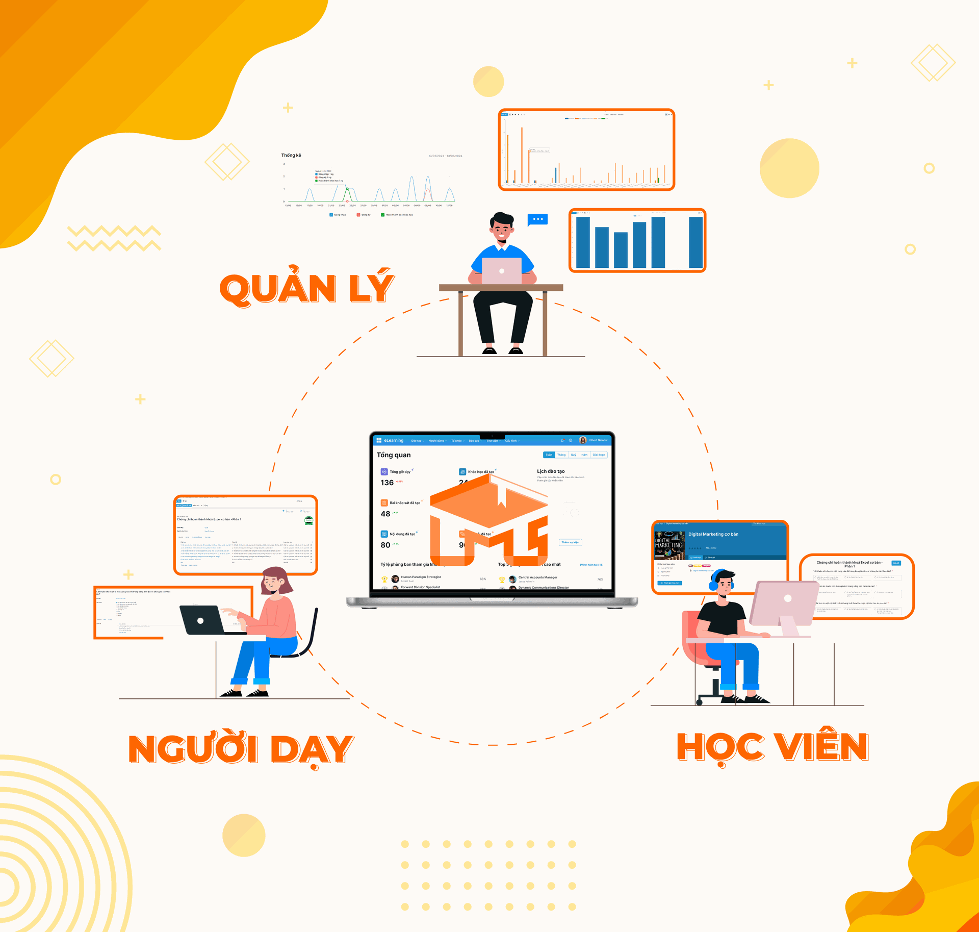 Mở khóa sức mạnh của M-LMS: Giải pháp toàn diện cho học viên, người dạy và quản trị viên